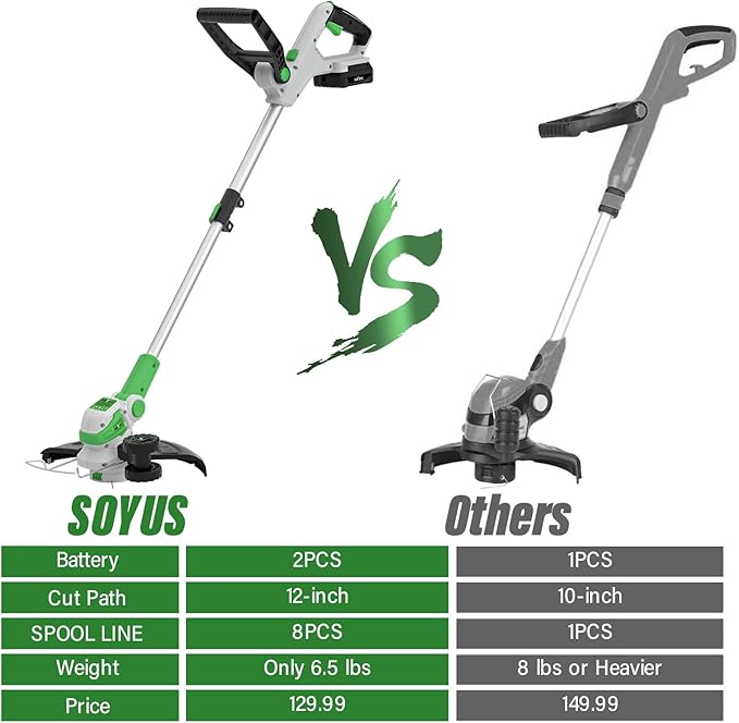 SOYUS Weed Wacker 12 Inch String Trimmer Cordless 20v Electric Weed Wacker, 2 Pcs 2.0Ah Battery Powered Weed Trimmer/Edger, Lightweight Grass Trimmer with 8 Pcs Replacement Spool Trimmer Lines