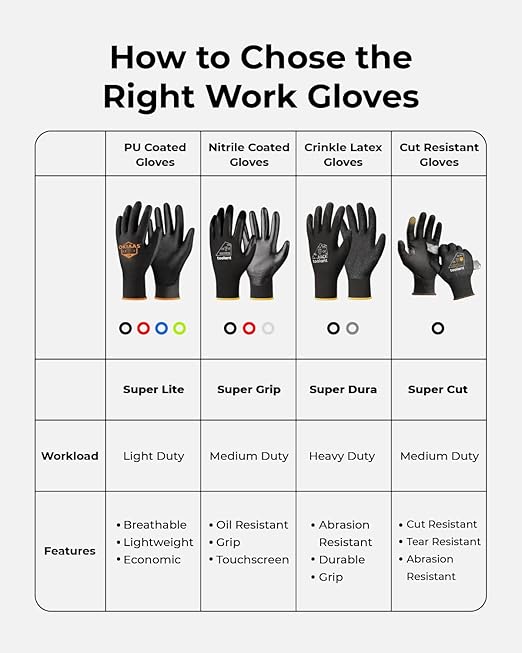OKIAAS Work Gloves for Men,Ultra Thin and Lightweight Working Gloves with Grip, Bulk Case of 60 Pairs Construction Gloves with Polyurethane Coating, Safety Gloves for Light Duty Work (Black, Medium)