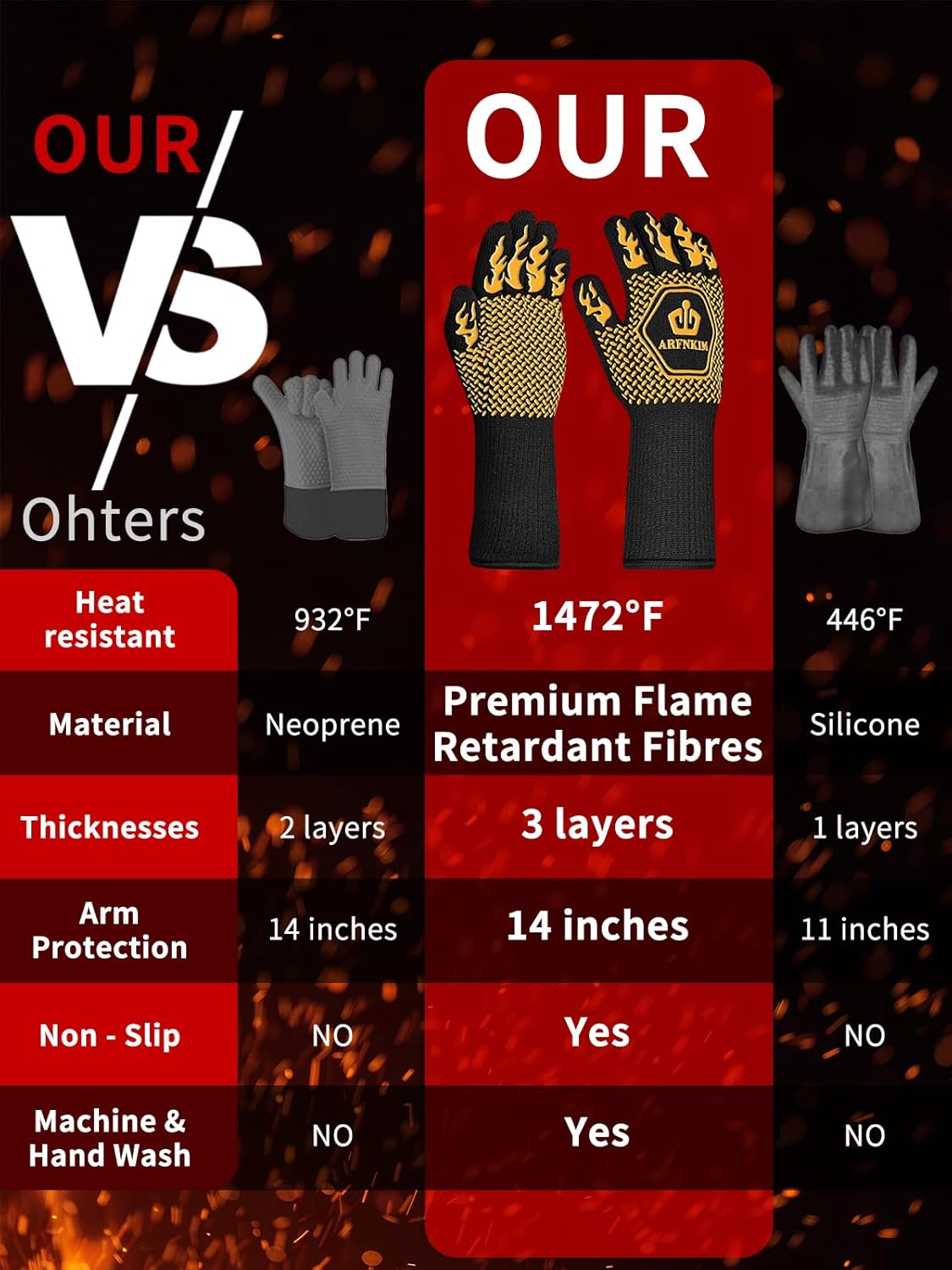 BBQ Oven Gloves, 1472℉ 3-Layers Heat Resistant Oven Mitts Silicone Non-Slip Cooking Gloves for Barbecue, Grilling, Baking, Welding, Smoker (A Pair) (Yellow)