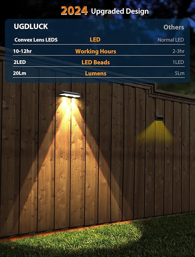 Solar Fence Lights ,Warm White & Cold White & Mixed Color 3 Modes Lens LED Dusk to Dawn Deck Light, Fence Solar Lights Outdoor Waterproof,Solar Outdoor Lights for Backyard/Railing/Wall set of 20