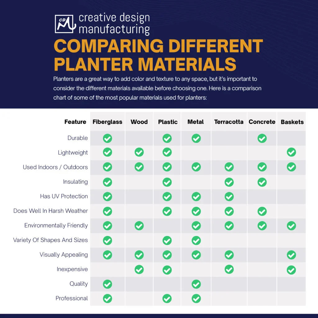 Self-Watering vs Traditional Pots: Which Is Better? (2026 Guide)