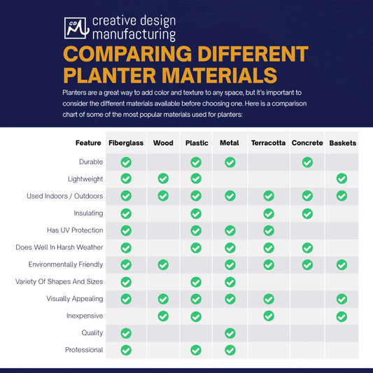 Self-Watering vs Traditional Pots: Which Is Better? (2026 Guide)