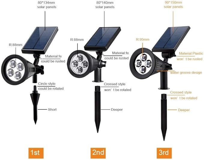 URPOWER Solar Lights Outdoor, Adjustable Solar Spot Lights Outdoor, 2-in-1 Waterproof Solar Landscape Spotlights Wall Light, Dusk-to-Dawn Solar Powered Outdoor Light for Garden, Yard (2 Pack Warm)