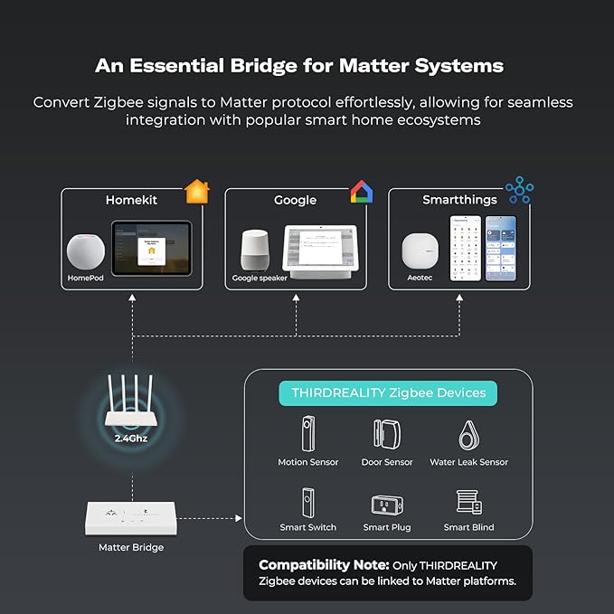 THIRDREALITY Smart Bridge MZ1 -Zigbee to Matter Connectivity, Compatible with Google Home, Apple Home, SmartThings, Home Assistant etc.