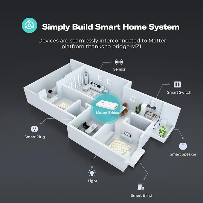 THIRDREALITY Smart Bridge MZ1 -Zigbee to Matter Connectivity, Compatible with Google Home, Apple Home, SmartThings, Home Assistant etc.