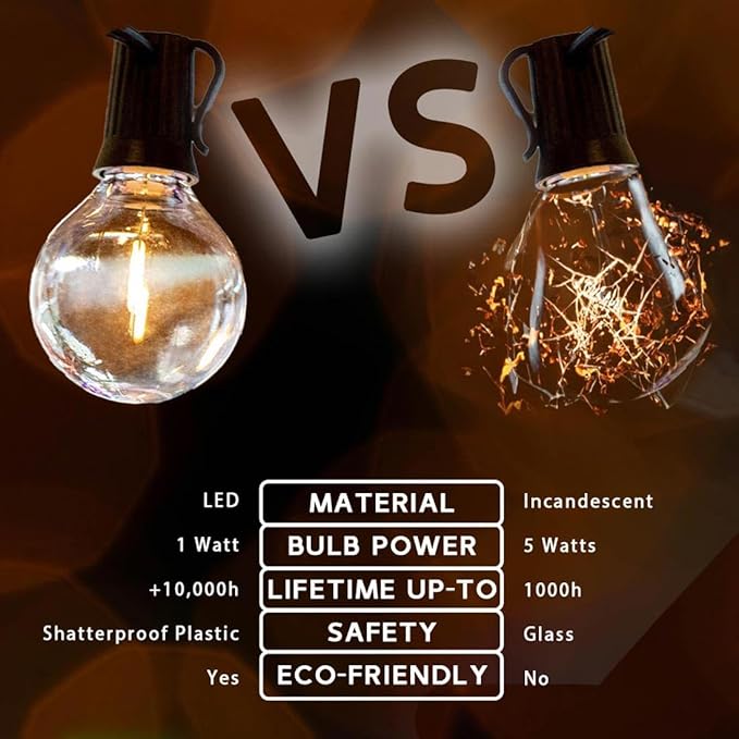 Novelty Lights 25 Feet G40 LED Patio String Lights with 25 Bulbs, Warm White, Weather Resistant and Shatterproof Replaceable Plastic Globe Bulbs, White Wire