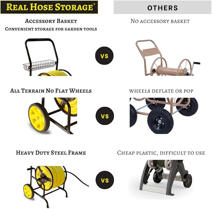 Heavy Duty Hose Cart with Wheels – Garden Hose Holder, Hose Reels for Outside, Metal Hose Reel Cart, 200ft Capacity
