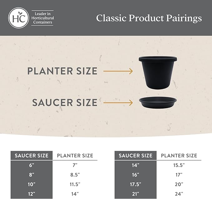 The HC Companies 6 Inch Round Plastic Classic Plant Saucer - Indoor Outdoor Plant Trays for Pots - 6.75"x6.75"x1.13" Chocolate