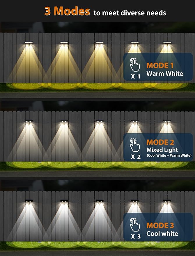 Solar Fence Lights ,Warm White & Cold White & Mixed Color 3 Modes Lens LED Dusk to Dawn Deck Light, Fence Solar Lights Outdoor Waterproof,Solar Outdoor Lights for Backyard/Railing/Wall set of 20