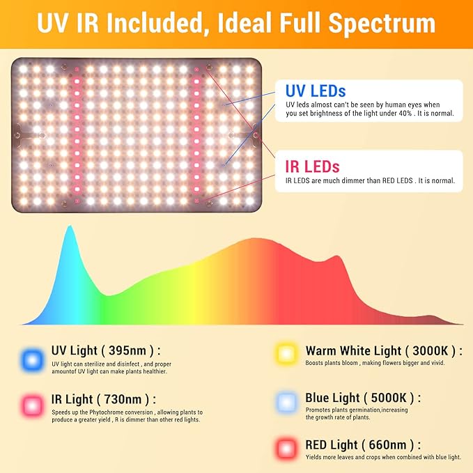 FECiDA Grow Lights for Indoor Plants with Stand, UV-IR Full Spectrum LED Standing Plant Grow Light, 2000 Lumen Houseplant Growing Floor Lamp with On/Off Switch, Daisy Chain Function