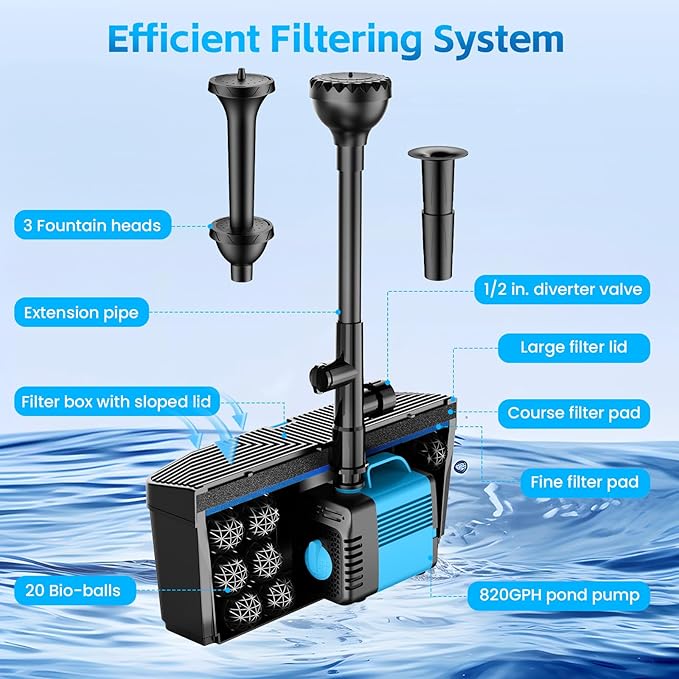 Pond Filters for Outdoor Ponds, 820 GPH Pond Filter with Fountain Pump Kits, 60W Pond Pump and Filter Kit for Koi Pond Clean, Garden Fountains, Waterfall