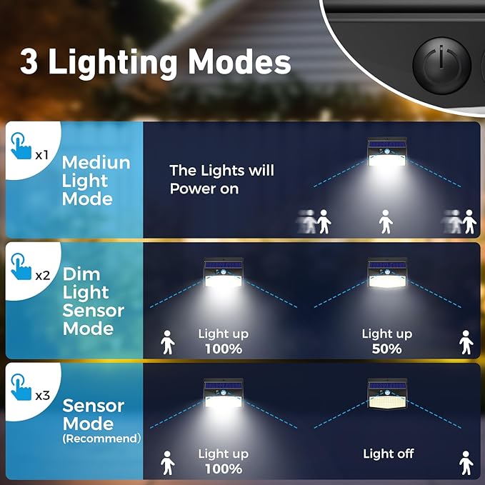 [ 16 Packs] Solar Motion Sensor Lights Outdoor, Solar Fence Lights with 3 Lighting Modes, Solar Powered Security Lights Waterproof for Outside Yard Wall Garden Backyard Deck Step Garage