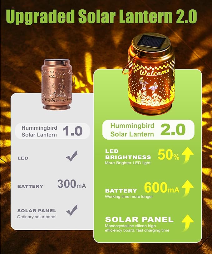 Nacome Bird Solar Lantern for Garden Decor: Waterproof Hanging Metal Decoration with LED Lights for Yard Lawn Porch Patio Landscape Pathway – Birthday Gifts for Mom Grandma Women