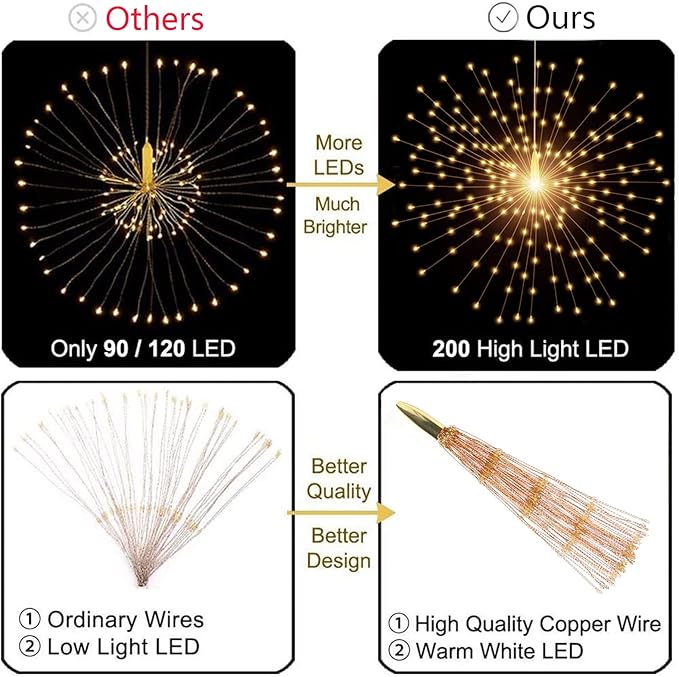 2 Pack Hanging Decor Lights,200 LED Battery Powered Fairy Light, Fireworks Light with Remote, Waterproof Starburst Lights for Gardens Courtyards Christmas Festive Wedding Parties (Warm White)