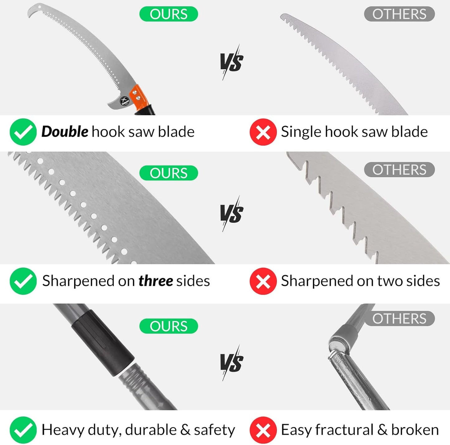 Walensee Pole Saws for Tree Trimming 10FT Lightweight Manual Stainless Steel Extension High Pole Pruning Pole Saw with Blade for Trimmer Branches Pole Cutter Pole Pruner at Forestry Yard Garden Patios