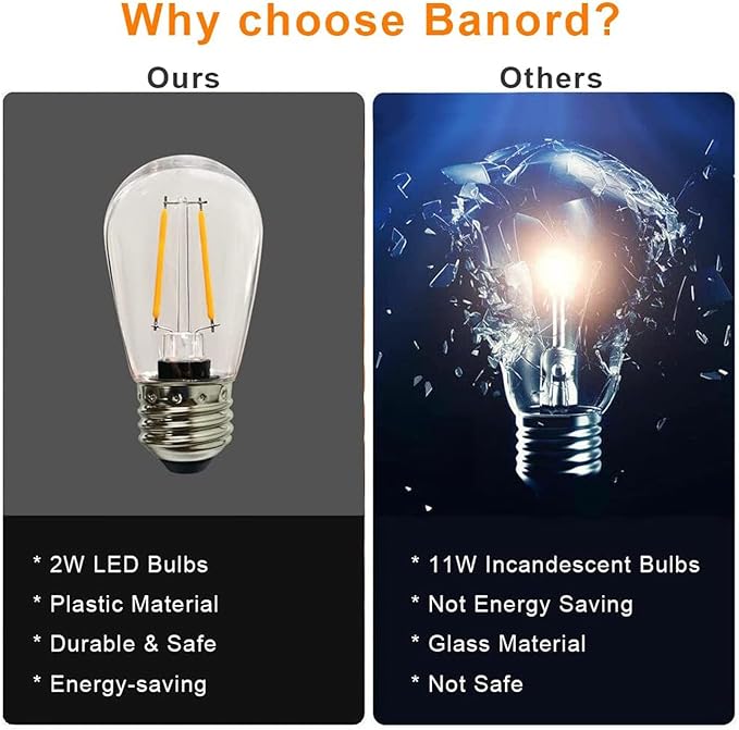 Banord 50 Pack Dimmable 2W S14 Replacement LED Bulbs, 2700K Warm White Waterproof Outdoor String Lights, Vintage Filament, Shatterproof E26 Screw Base Edison Light Bulbs