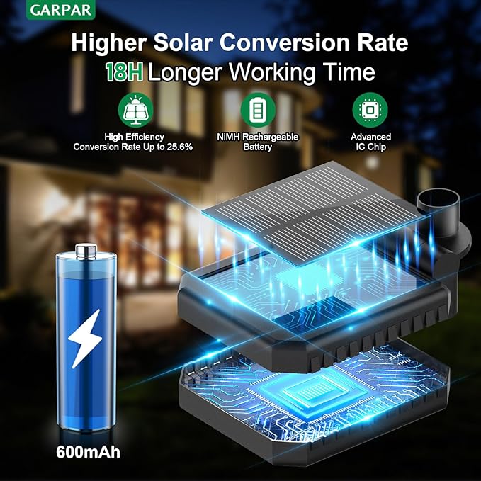 Solar Garden Lights for Outside, 2024 Upgraded Solar Outdoor Lights with 18 Beautiful & Realistic Sunflower Lights, Bright Waterproof Yard Lights for Patio Outdoor Garden Decor