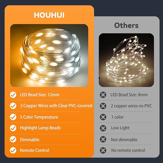 HOUHUI Fairy Lights Plug in Outdoor, 100Ft 2700K-6500K White Christmas Fairy Light IP67 Waterproof with Remote, 8 Modes, Warm-Cool White LED Fairy Twinkle Lights for Bedroom Garden Trees Party Decor