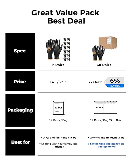 OKIAAS Work Gloves for Men，Ultra Thin and Lightweight Working Gloves with Grip, 12 Pairs Bulk Pack Construction Gloves with Polyurethane Coating for Light Duty Work (Black, XX-Large)
