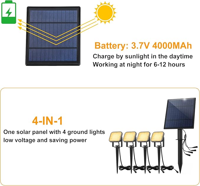 Solar Spot Lights Outdoor, 20 LED IP65 Waterproof Solar Landscape Lights, Dusk-to-Dawn 3000K Warm White Outdoor Light for Yard Garden Driveway Porch Walkway, 4-in-1