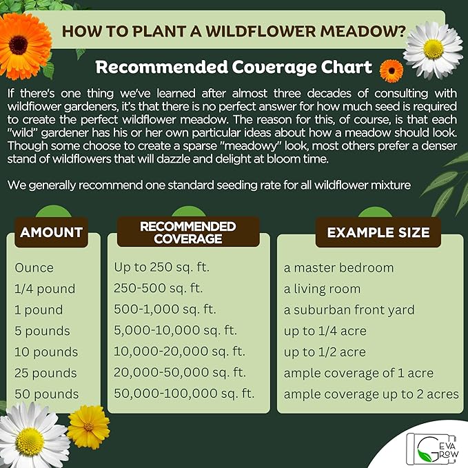 Wildflower Seed Shaker – Awesome Annual Mix by GevaGrow - 2 Ounce Shaker