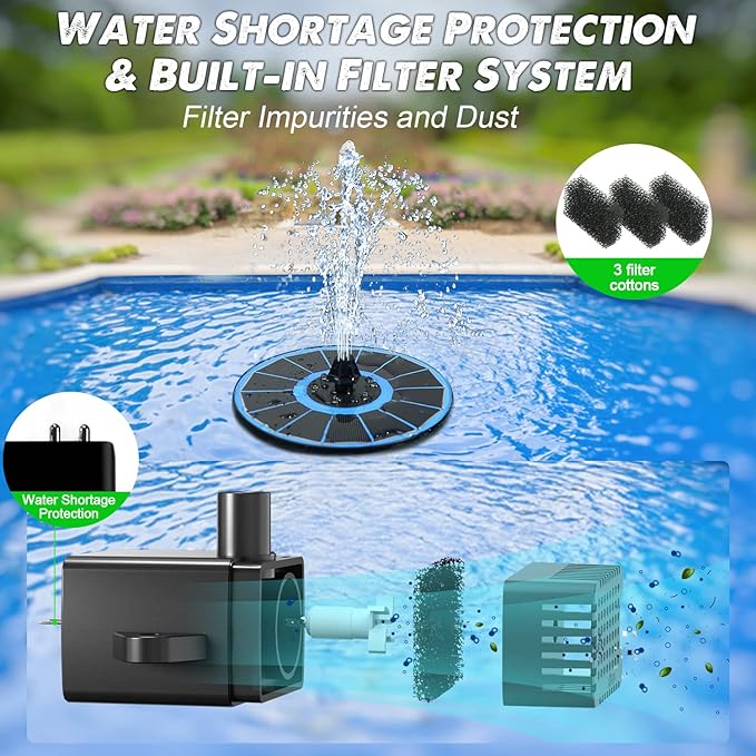 Solar Fountain Glass Panel with 2200 mah Battery, 3.5W Floating Solar Water Fountain with 4 Fixed Rods, Solar Fountain Pump for Bird Bath, Garden, Pond, Pool, Outdoor-Colorful Lights