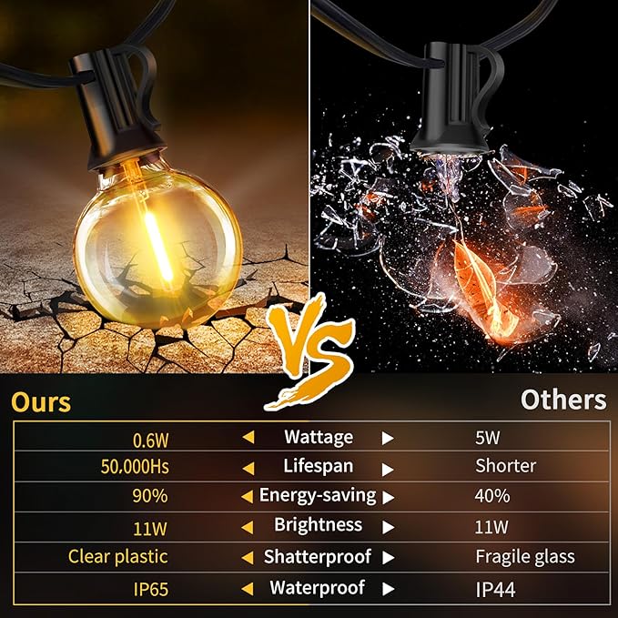 XURISEN Outdoor String Lights, 23FT LED Patio Lights for Outside with 8 Shatterproof G40 Globe Bulbs UL Listed IP65 Waterproof Hanging Lighting for Backyard Balcony Bistro Party Decor