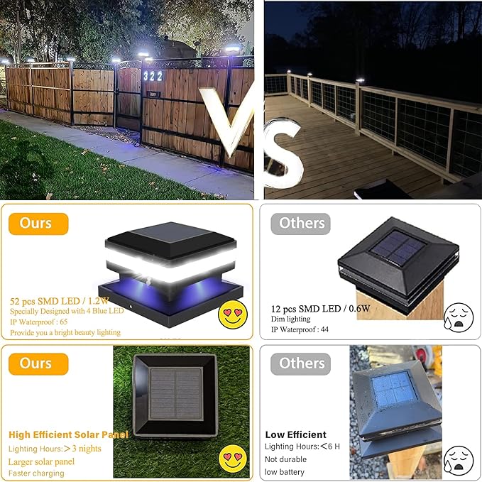 Sumaote Solar Post Lights 160LM 52 LED - 6x6 Post Cap Solar Light Outdoor Deck Fence Lights fit 4x4 5x5 6x6 Wood Posts, IP65 Waterproof for Garden Porch Patio, 6000K White Lighting, 4 Pack