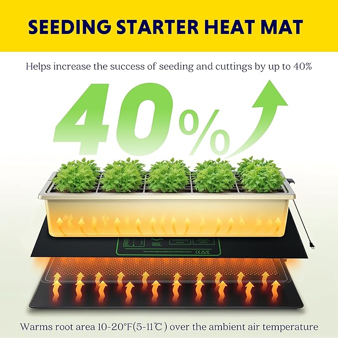 iPower Durable Seedling Heat Mat Warm 20" x 20" Hydroponic Heating Pad Waterproof for Seed Starting Greenhouse and Germination