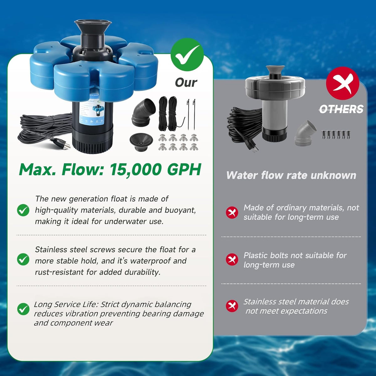 Pond Fountain Aerator, 1HP 110V 15000 GPH Fountain Pump, Fully Automatic Powerful Lake Floating Fountain, 100 FT Power Cord, 2x100 FT Traction Rope, Pond Fountains For Large Ponds