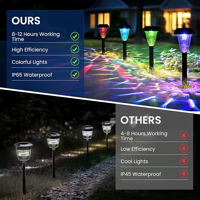 Garden Decor Solar Lights Outdoor Waterproof Outdoor Decor Solar Pathway Lights Color Changing Light for Patio Driveway Walkway Yard Backyard Lawn Landscape Decor (16 Pack)